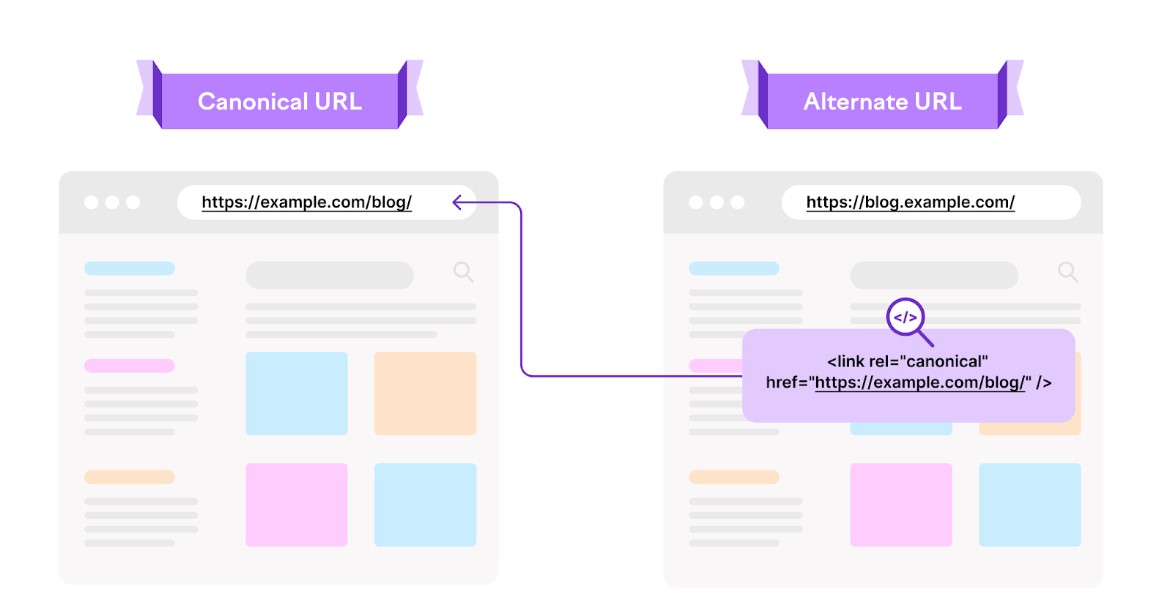 Canonical URL Nedir ve SEO İçin Neden Önemlidir?