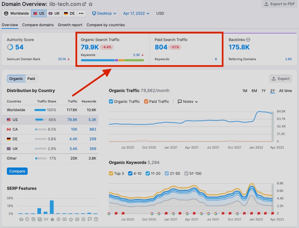 semrush rakip analizi