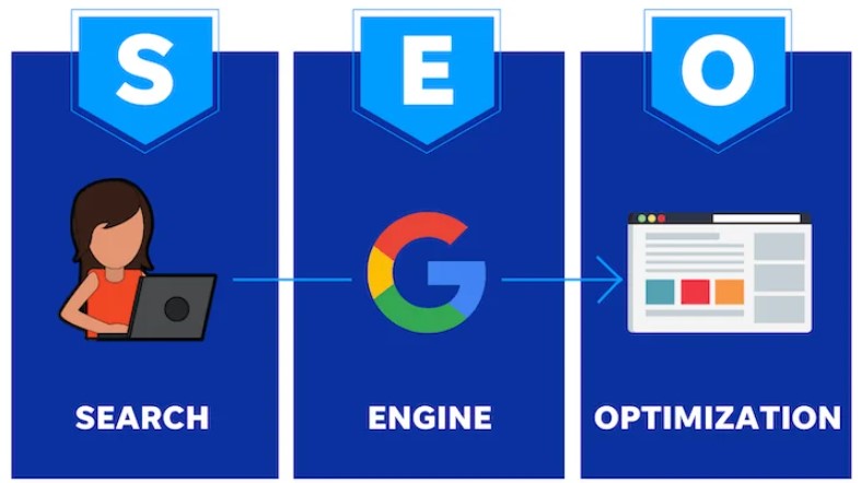 SEO Nedir, Nasıl Yapılır ve İlk Nereden Başlanır? (Adım Adım)