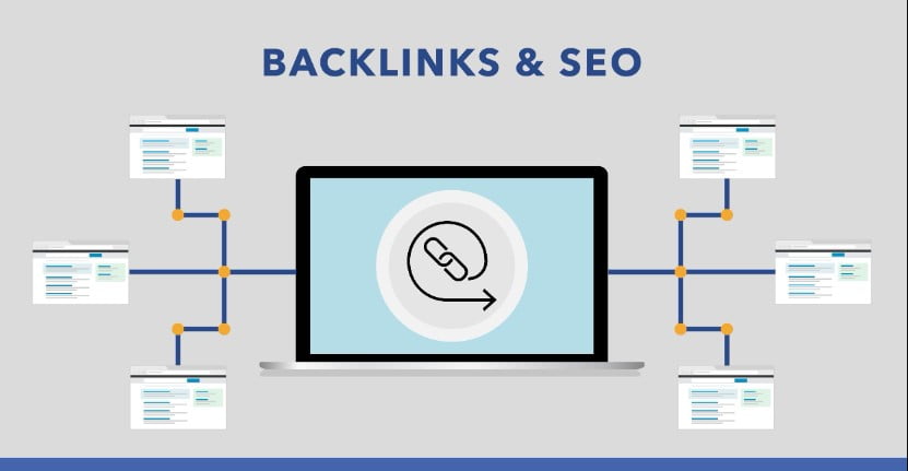 Backlink Hizmetleri: Web Sitenizin Google Sıralamasını Yükseltin